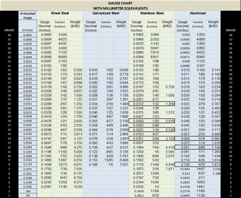 sheet metal gauge conversion|stainless steel gauge conversion chart.